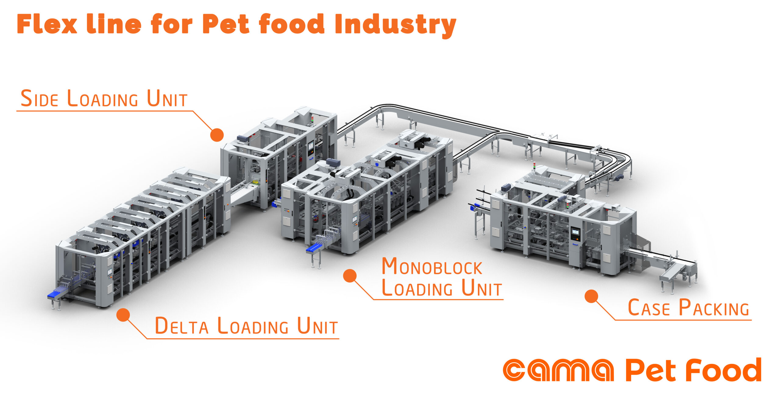 From tins, through trays and pouches and back to tins again! The pet food industry never stays still. What can you do to keep pace?